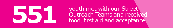 551 youth met our street Outreach teams and received food, first aid, and acceptance